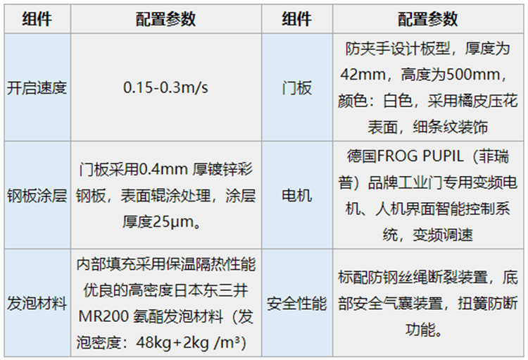 工業提升門參數.png